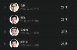 武磊五连胜继续领跑积分榜，本菲卡主帅陷下课危机！的简单介绍