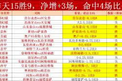 一场胜利为球队带来了宝贵的积分和信心