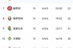 关于佛罗伦萨客场战胜萨索洛，登顶积分榜！的信息