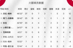 关于瑞士豪取三连胜，晋级前景看好的信息