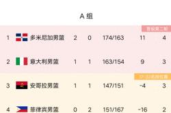 波兰爆冷击败瑞士，小组头名悬念增加