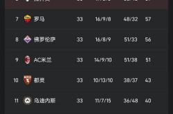 马赛连胜达到四场，领跑积分榜