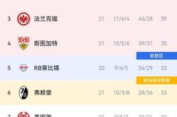 拜仁慕尼黑稳固领跑，积分榜不败