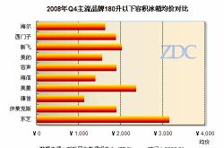 汉堡遭遇挫折，排名受到影响的简单介绍