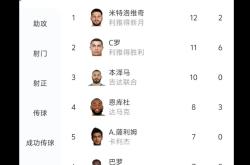 包含摩纳哥客场胜利，提升排名定力的词条