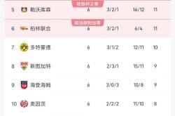关于马赛中场传射破门，领先积分榜的信息
