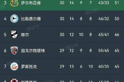 欧州联赛强队火花四溅劲爆战况不容错过的简单介绍