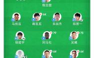 包含申花击败建业：结束连败，提升积分形势的词条