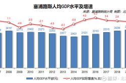 塞普洛斯主教练应对方案，对阵马耳他之战的简单介绍