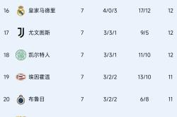 包含热门足球赛事上演激情对决，悬念丛生，球员表现抢眼的词条