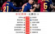 尤文图斯成功零封巴萨，门将赛后获得全场最佳