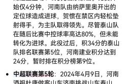 关于泰山传射建功，莫德里奇新星横空出世，场边球探频频记笔记的信息