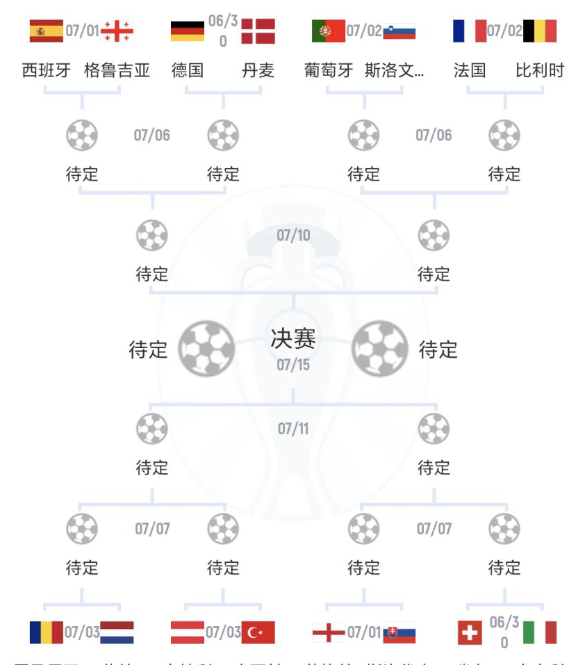 荷兰队实现连胜，晋级形势看好的简单介绍
