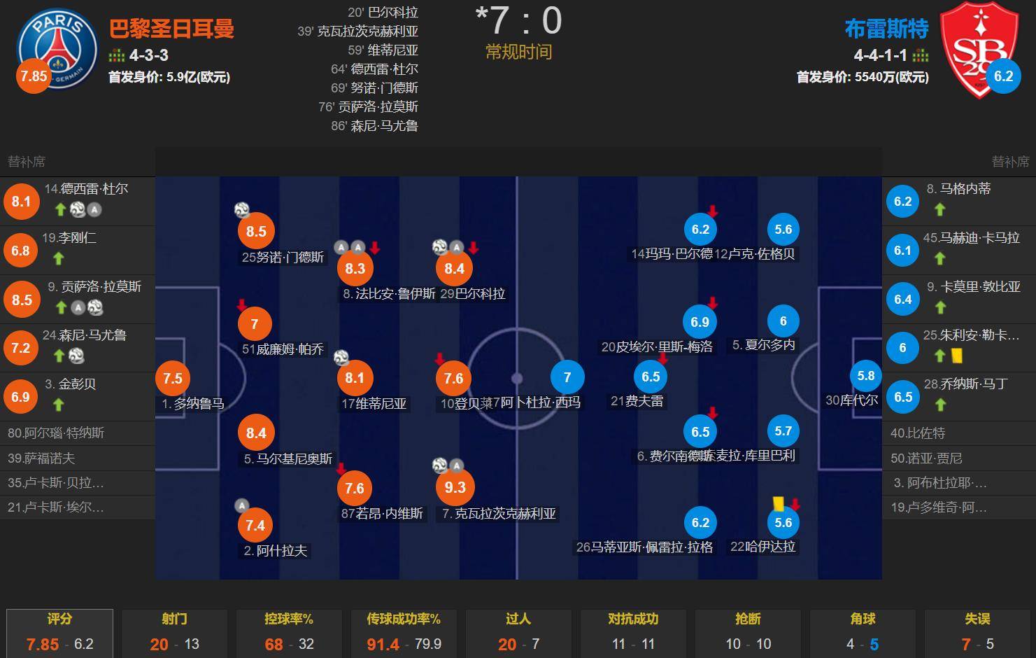 关于尼斯队客场平局，法甲联赛积分榜维持中游位置的信息
