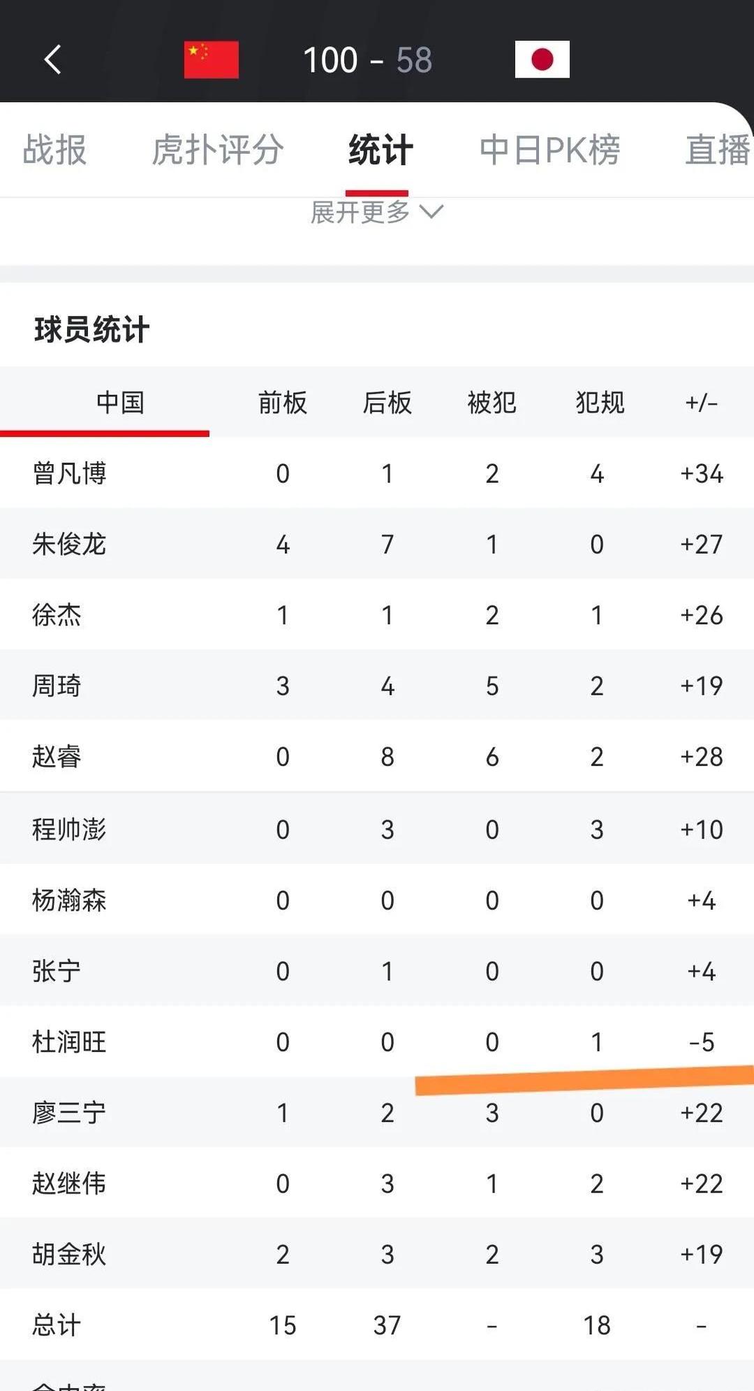 明星球员连番得分，助力球队连续胜出的简单介绍