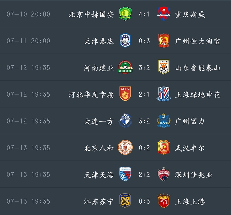泰达客场战平恒大，保住积分榜第五位置