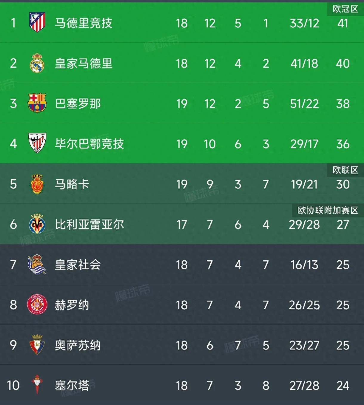 摩纳哥主场大胜图卢兹，领跑积分榜的简单介绍