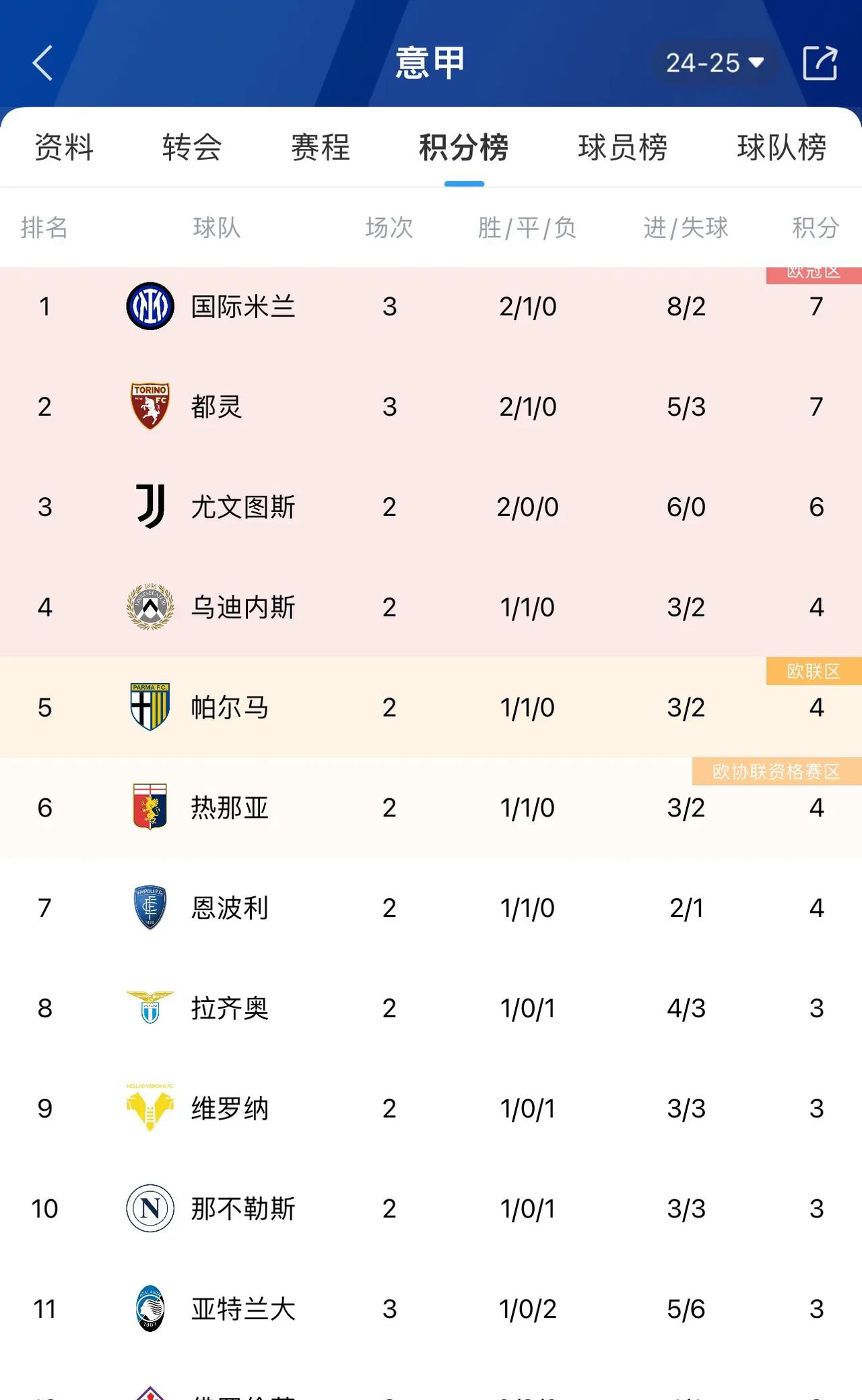 亚特兰大击败对手，继续领跑积分榜的简单介绍