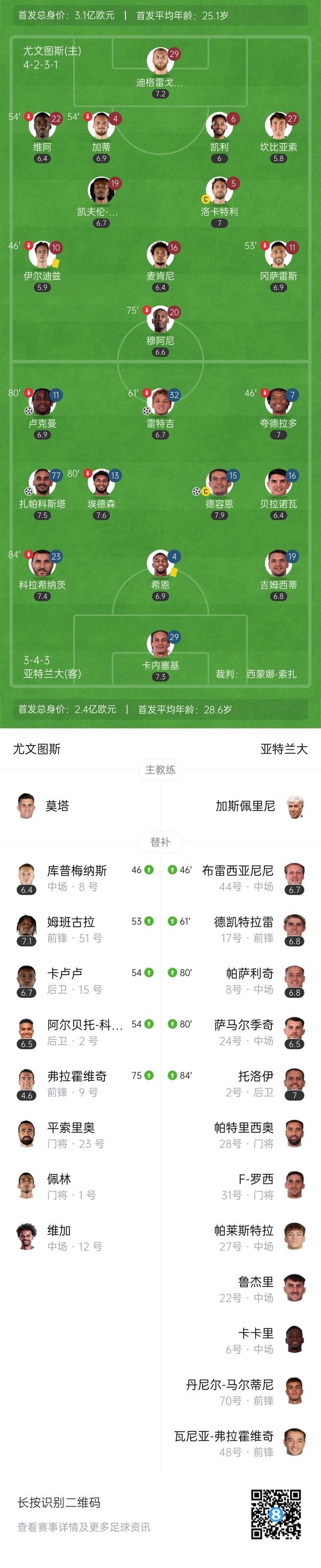亚特兰大击败对手，继续领跑积分榜的简单介绍
