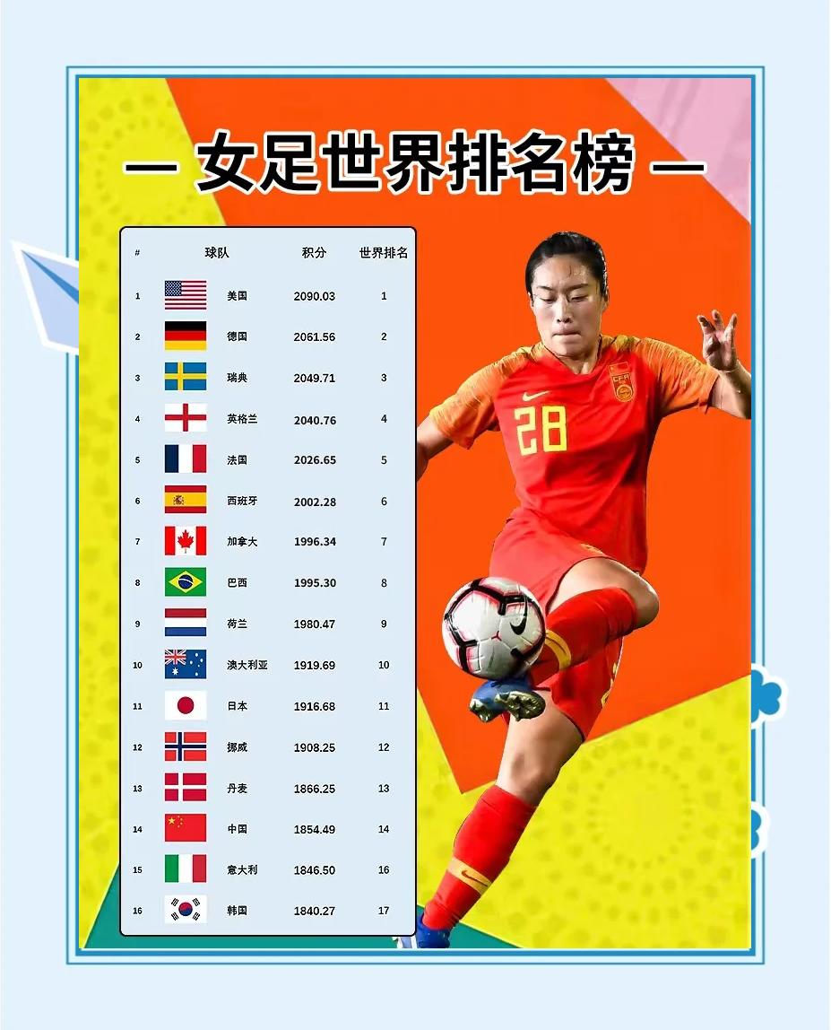 关于体育风云变幻：女足赛事全球热度逐渐攀升的信息