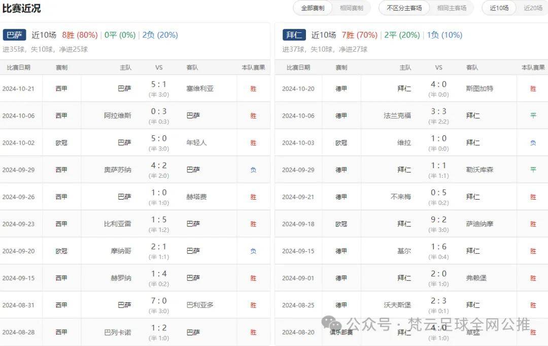 进球细则：拜仁慕尼黑胜沙尔克四球的细则的简单介绍