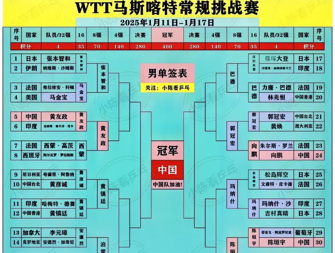 奥地利队力挫对手，晋级四强