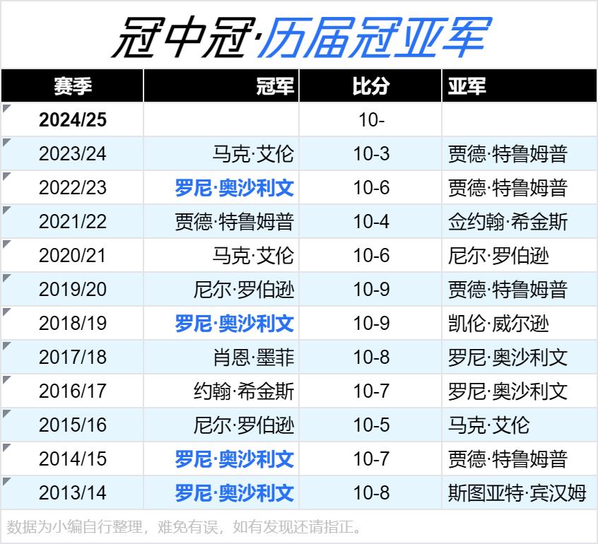 安格斯冒勇击败对手，迎来好战绩