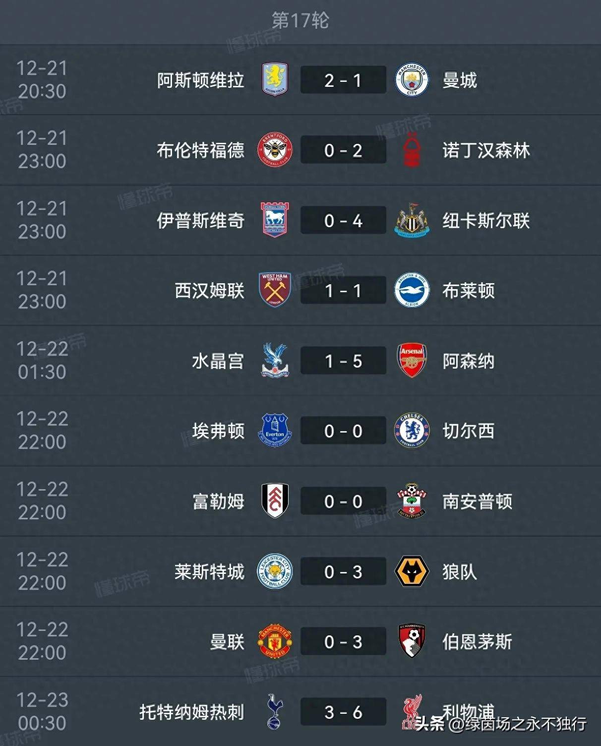马赛连胜达到四场，领跑积分榜