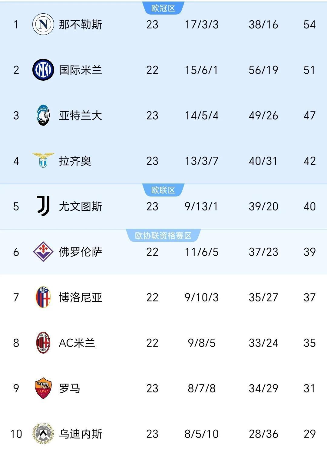 拉齐奥主场击败对手，积分榜排名攀升的简单介绍
