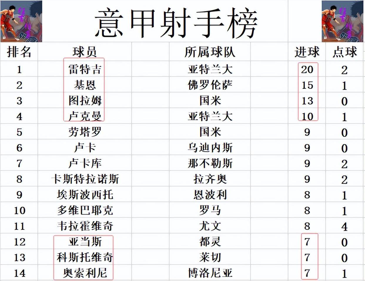 国米遭博洛尼亚绝杀，连胜终结积分榜下滑的简单介绍