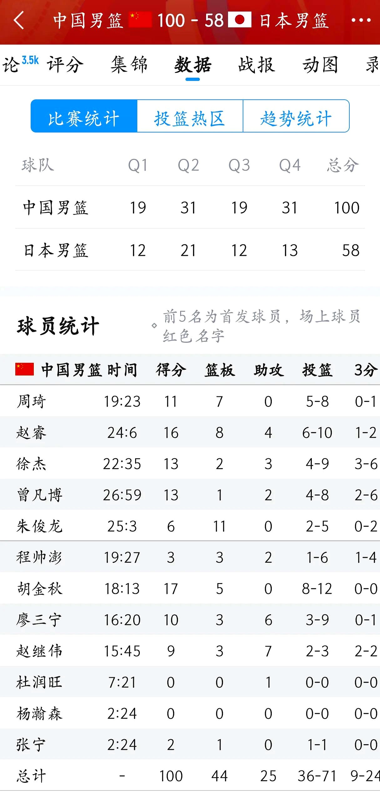 关键之战结果揭晓，多支球队晋级