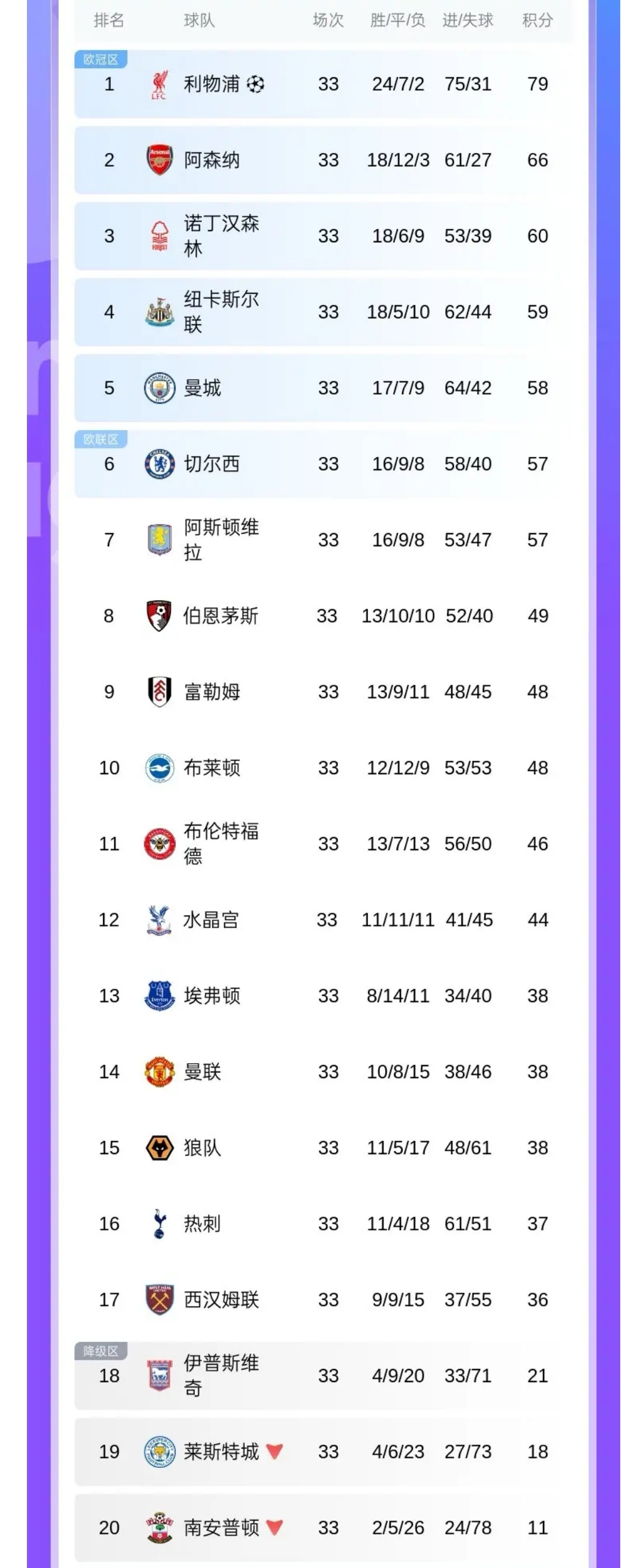 热刺逼平对手，英超前四名之争持续白热化
