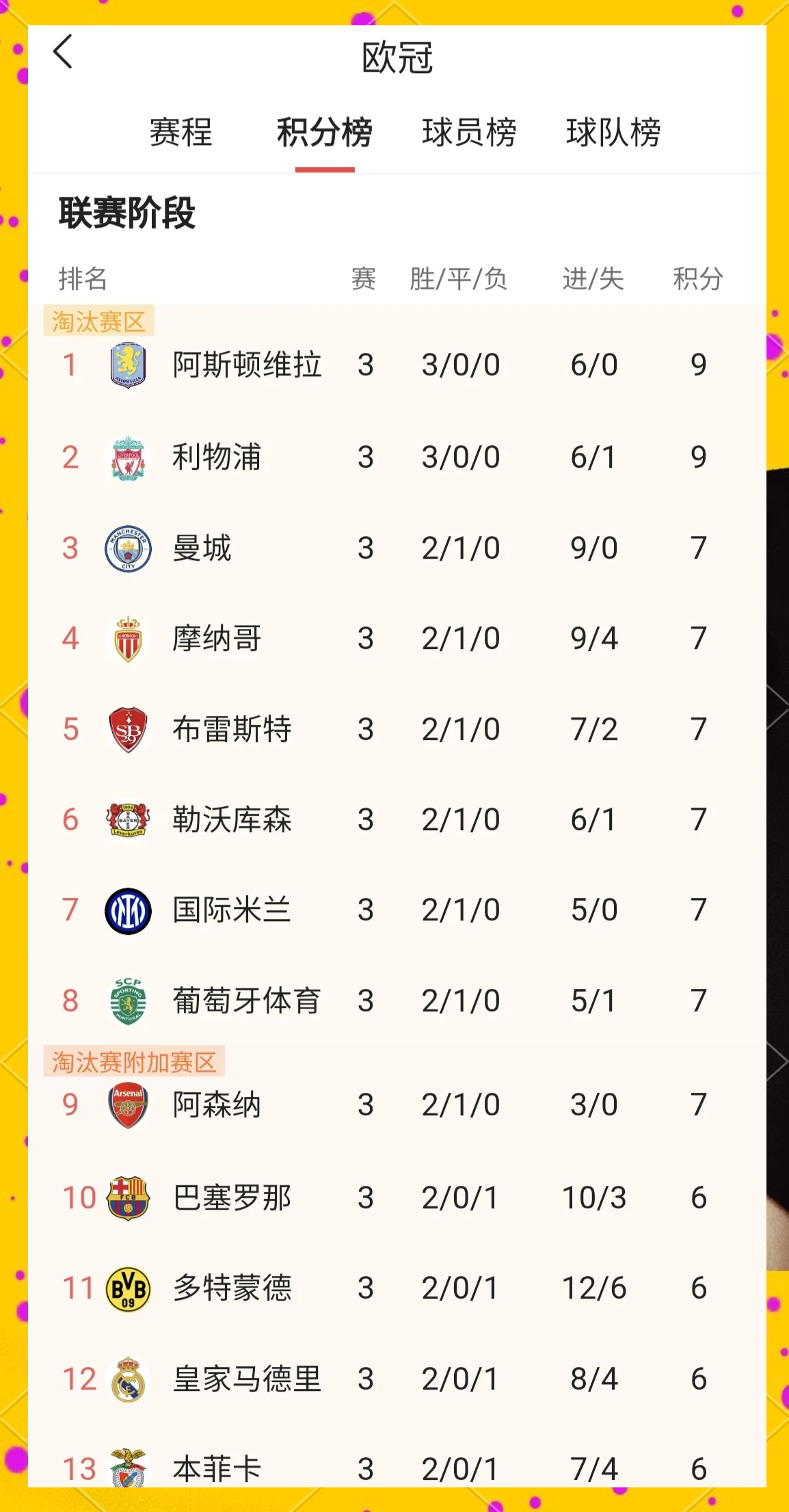 关于红遍全场！球队晋级前景光明的信息