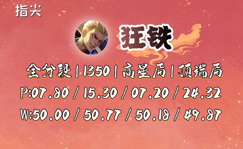 贝内文托备战新挑战，状态逐渐回暖