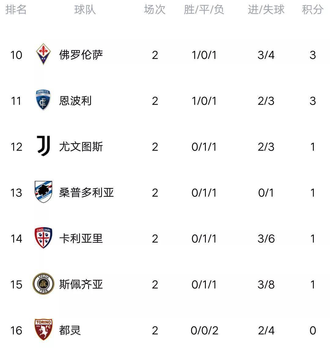 尤文图斯客场大捷，继续领跑积分榜的简单介绍