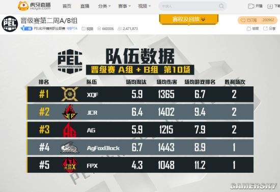 曼联力克斯旺西，稳健前四席位