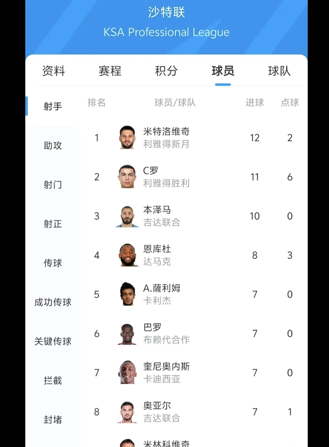 包含摩纳哥客场胜利，提升排名定力的词条