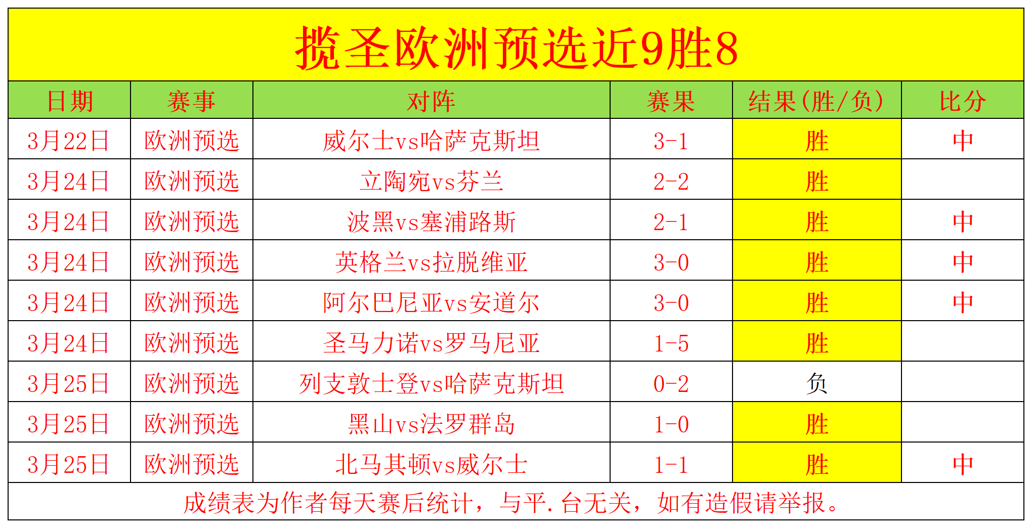 关于欧预赛比赛赛况白热化，竞争如火如荼的信息