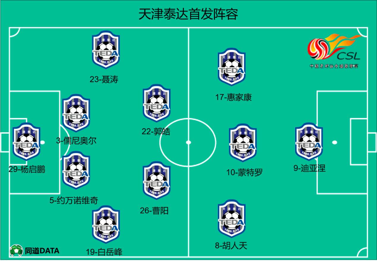 天津津门不敌上港，暂居积分榜第八