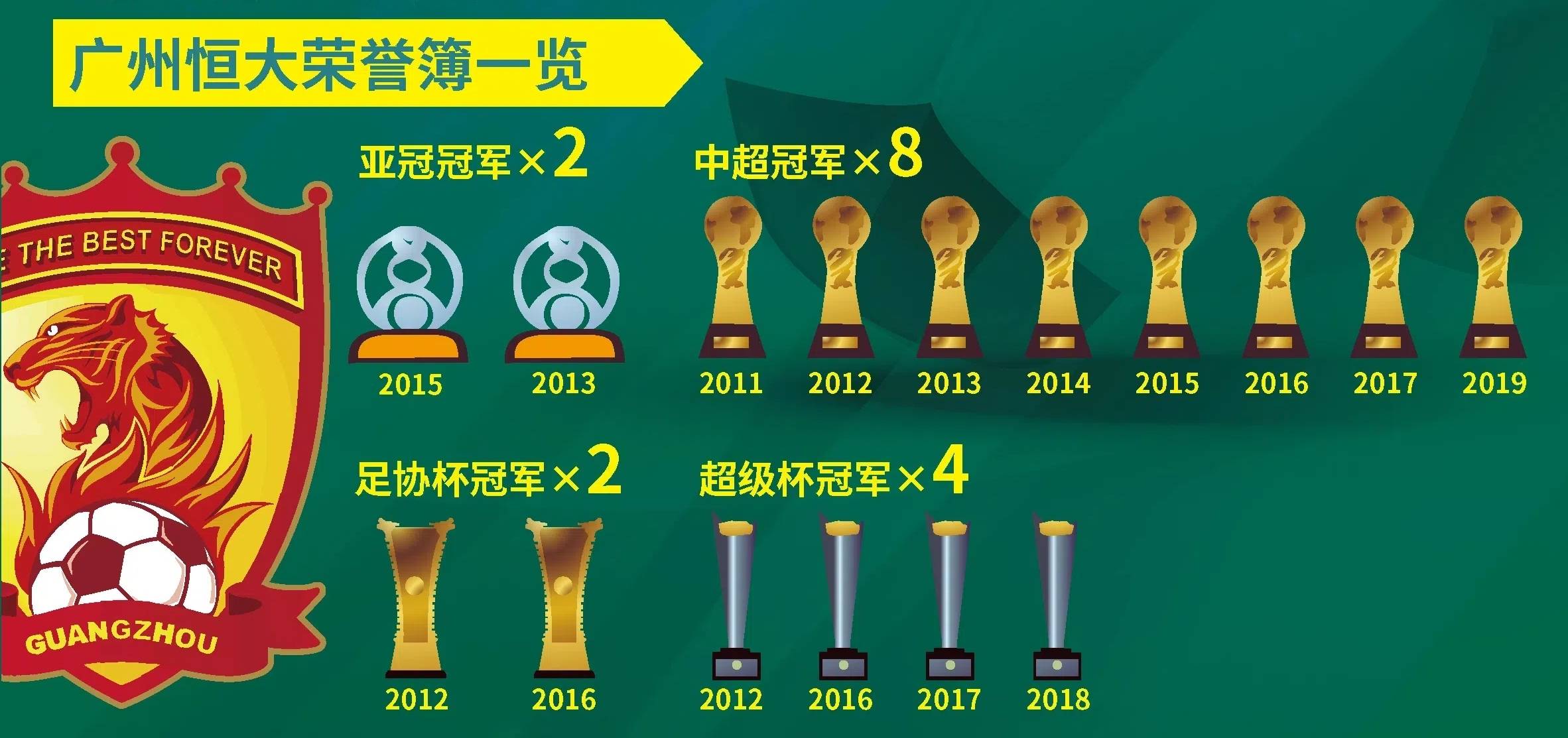 关于广州队惜败冠军，顽强抵抗表现精彩的信息