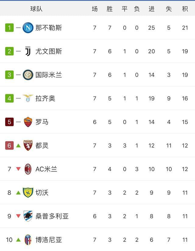关于柏林赫塔主场比赛不败，连续多场胜利稳固积分榜前列的信息