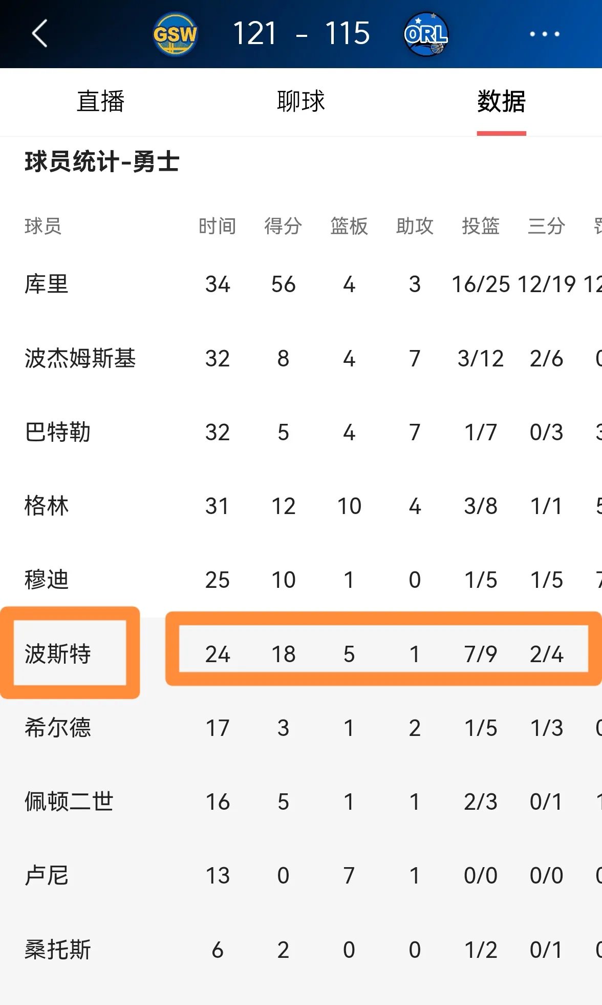 人客场力克凯尔特人，西蒙斯抢断草垛