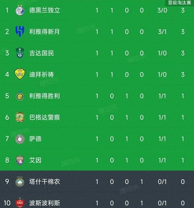 欧洲赛事掀起热潮，豪门挑战赛程