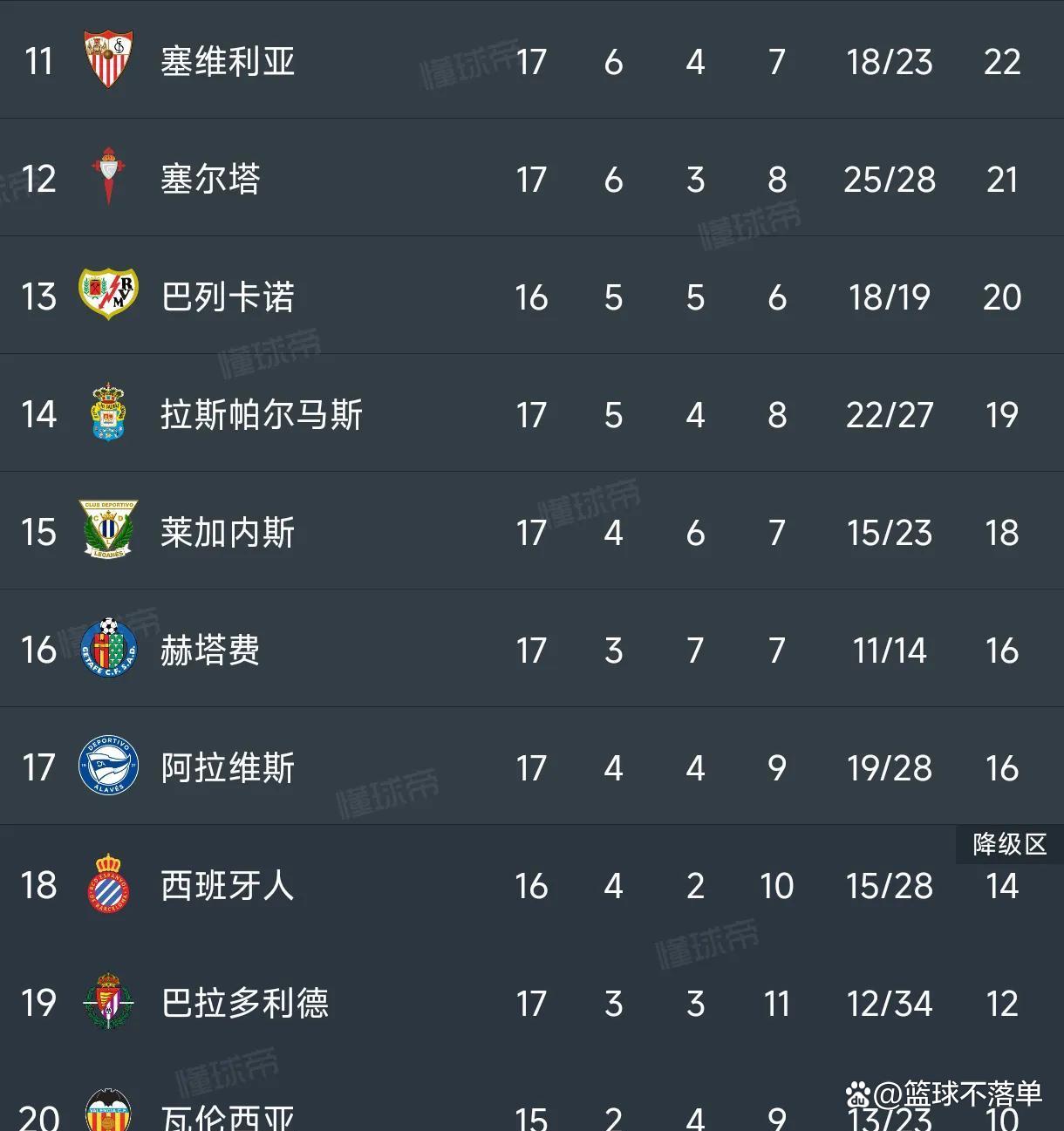 马赛连续五轮不败，积分榜排名逐步上升