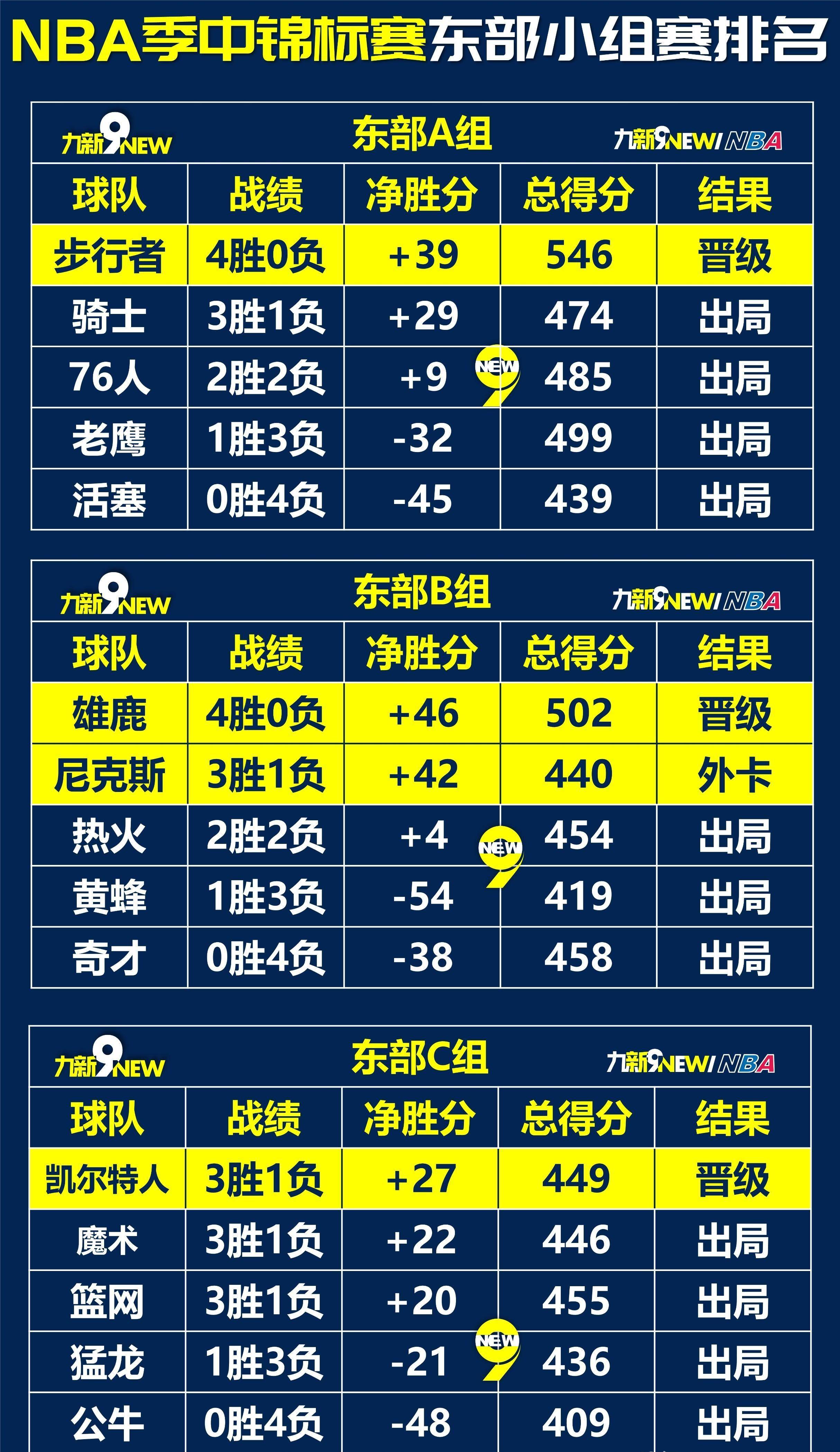 阿尔巴尼亚实现逆转，波札那憾败遗憾