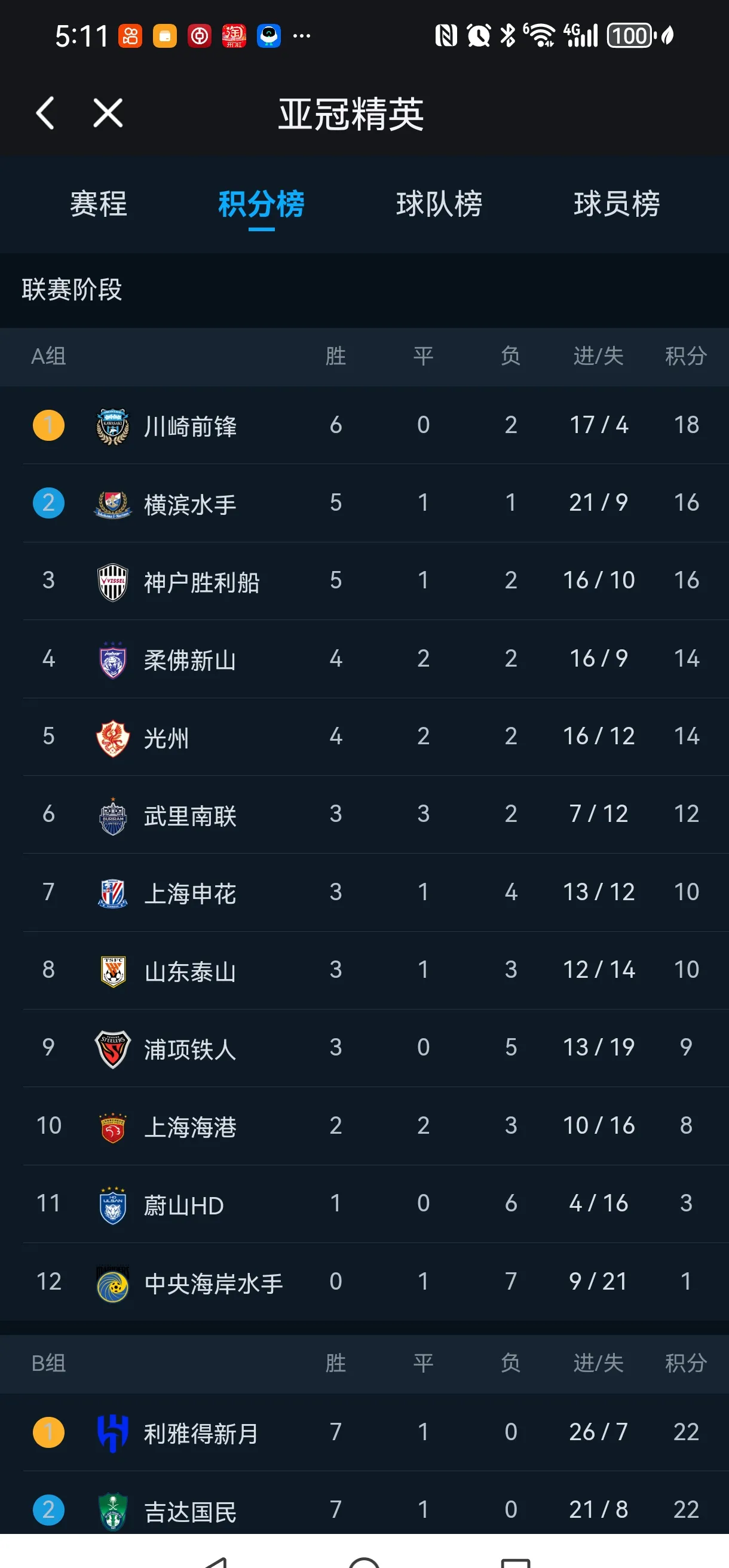 泰山成功零封海港，门将赛后获得全场最佳！的简单介绍