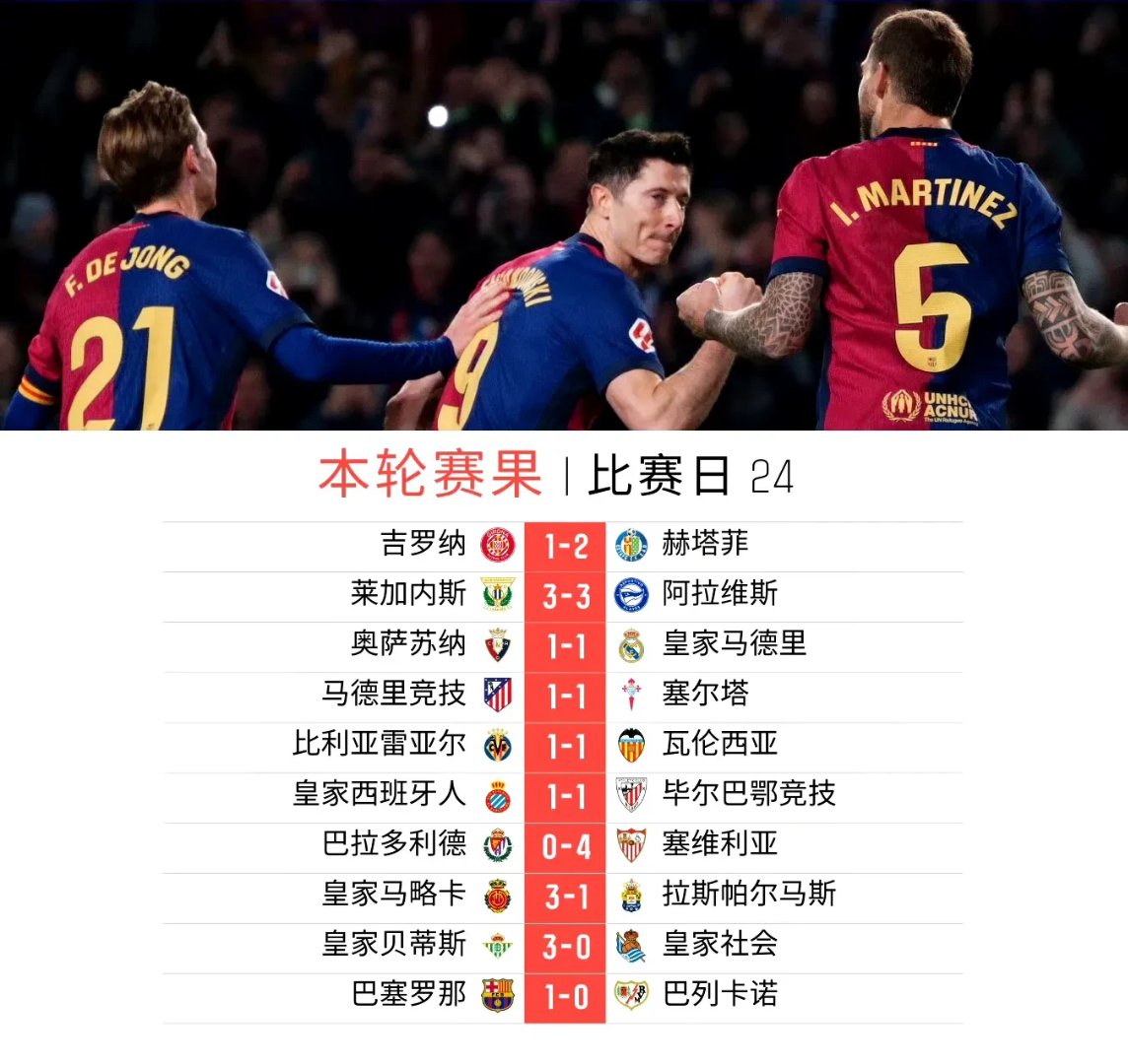 切尔西遭遇争议红牌，巴萨乘势反超比分完成逆转