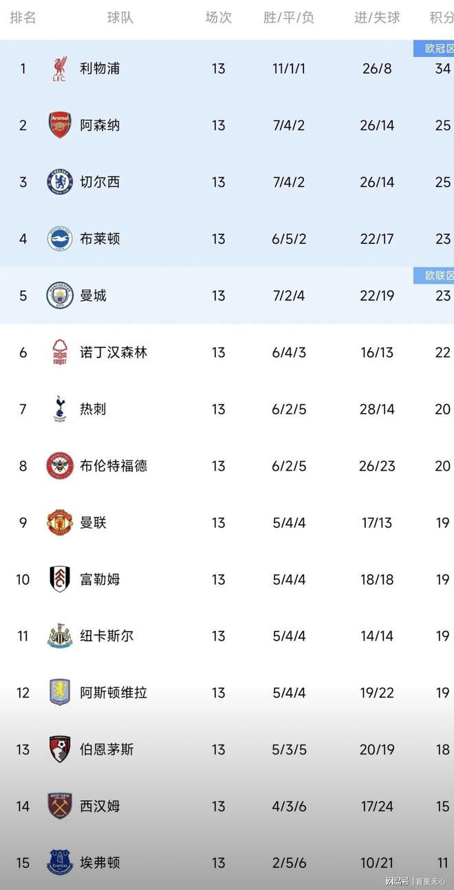 梅西五连胜继续领跑积分榜，切尔西主帅陷下课危机！的简单介绍