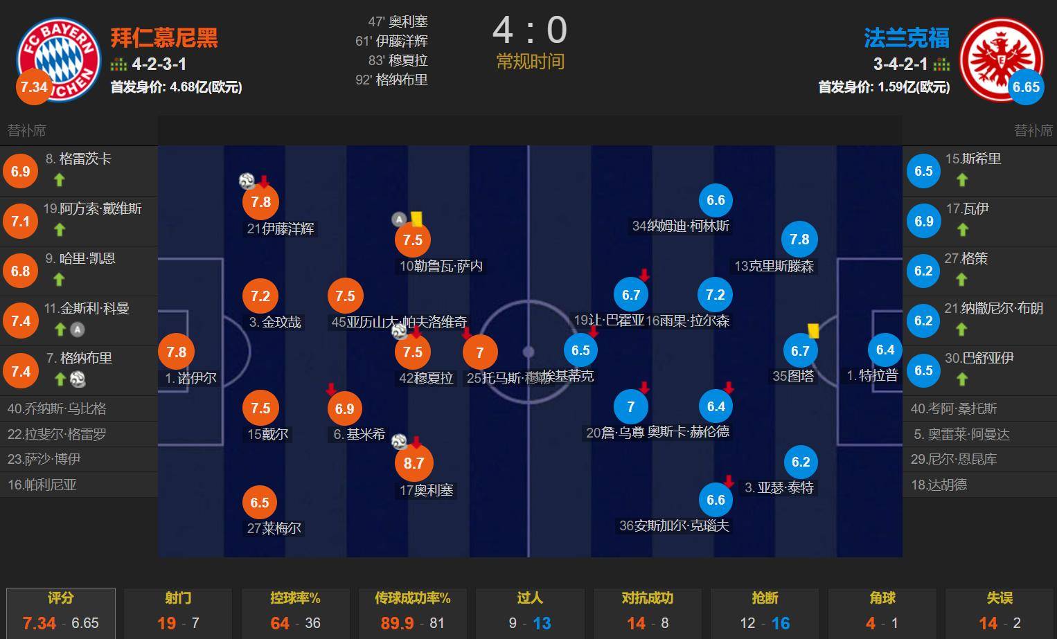 拜仁开场5分钟连进两球，国安防线形同虚设！的简单介绍