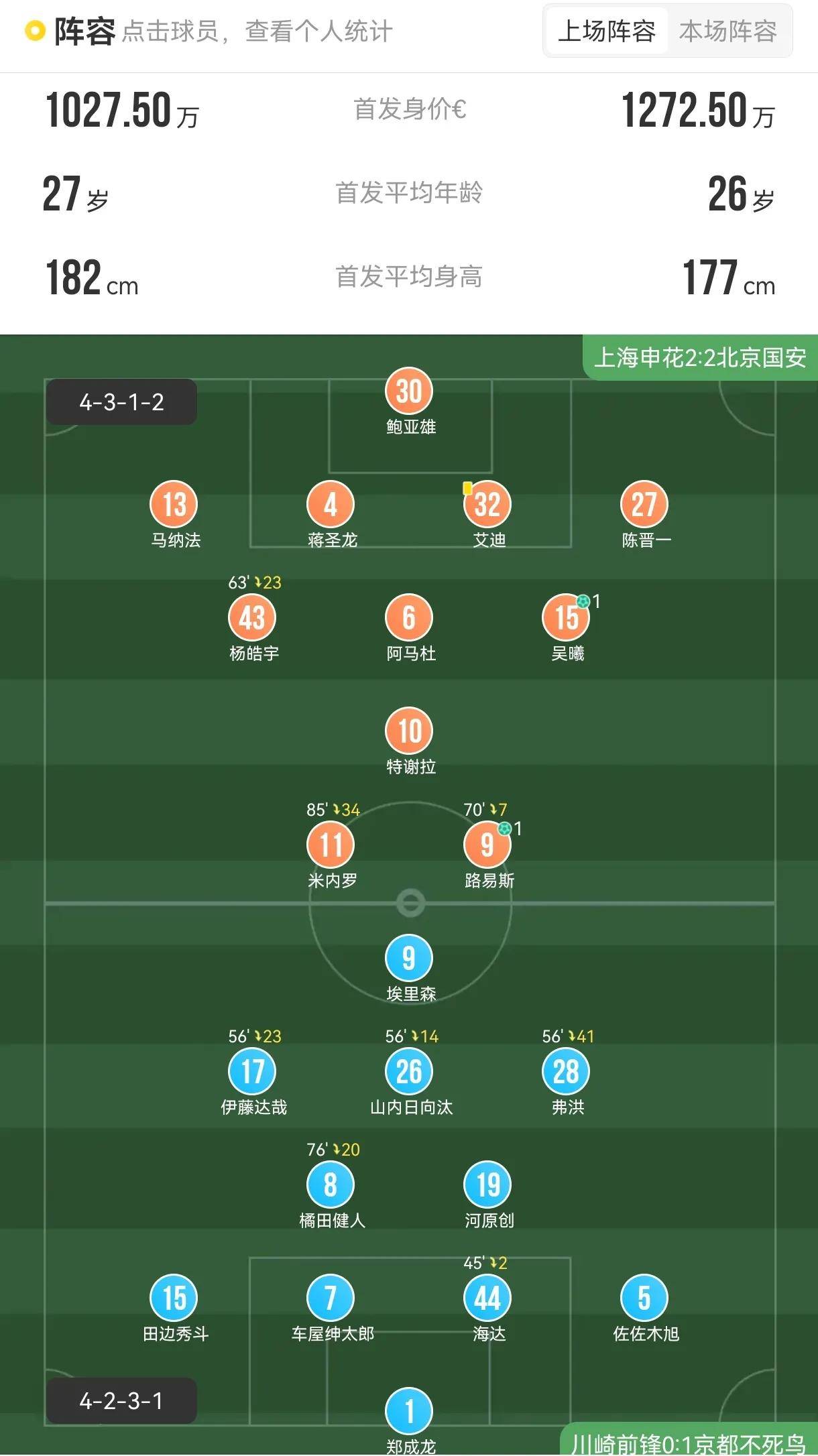 关于利物浦连续五场破门，申花主帅直言：这小子挡不住！的信息